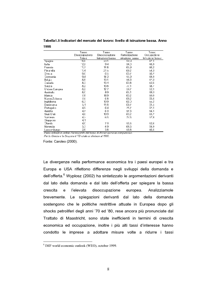 Anteprima della tesi: La crescita economica europea, Pagina 10