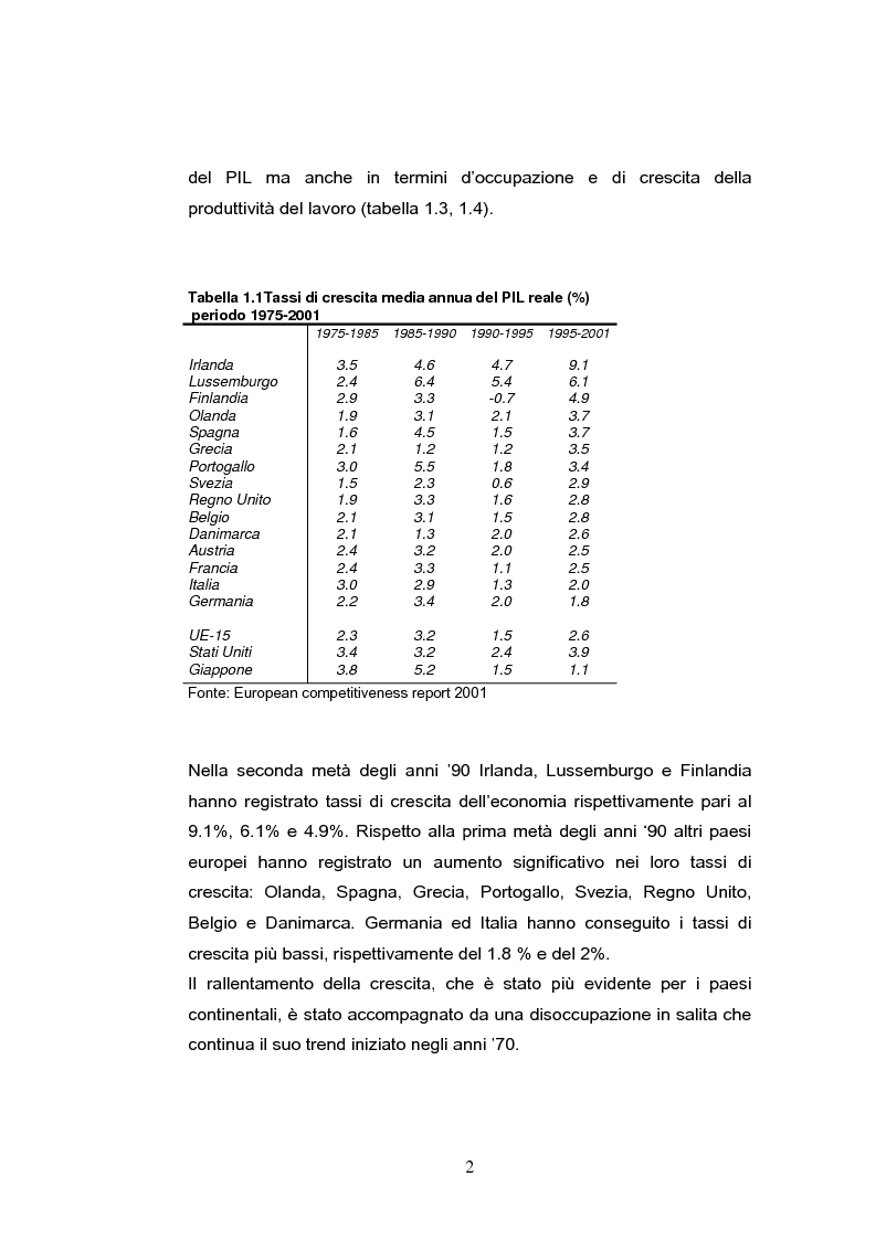 Anteprima della tesi: La crescita economica europea, Pagina 4
