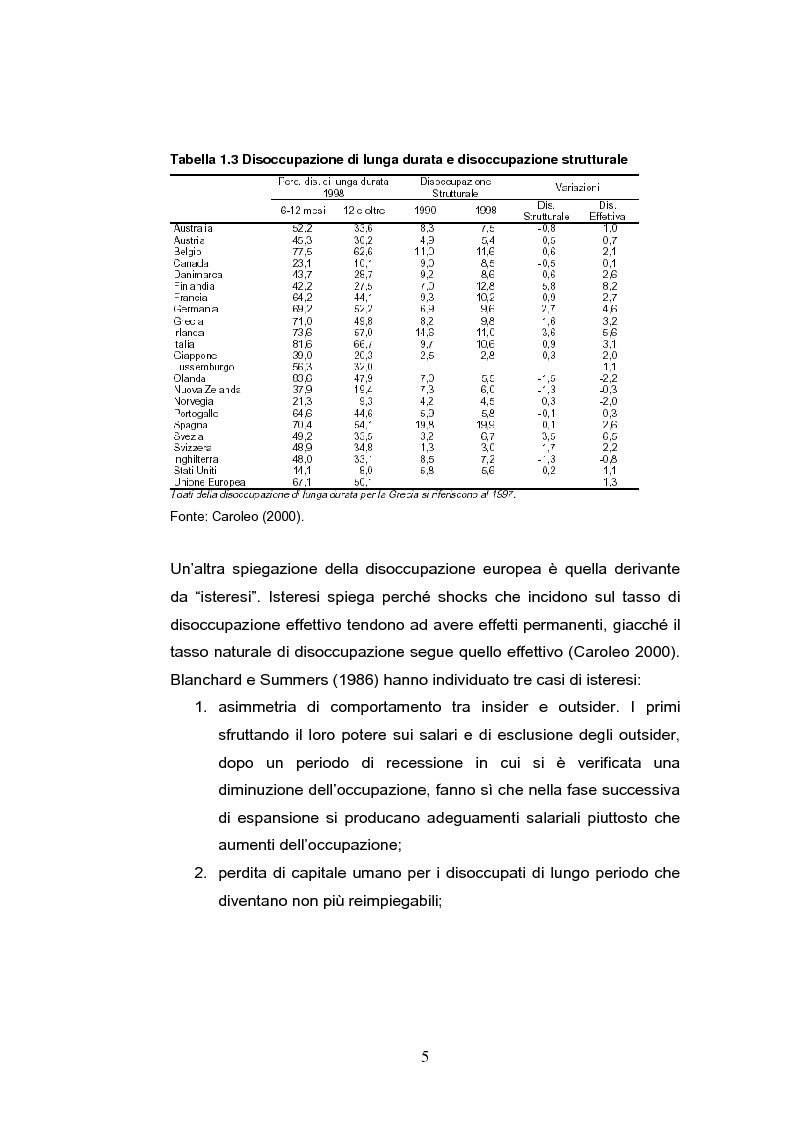 Anteprima della tesi: La crescita economica europea, Pagina 7