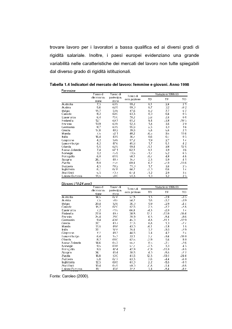 Anteprima della tesi: La crescita economica europea, Pagina 9