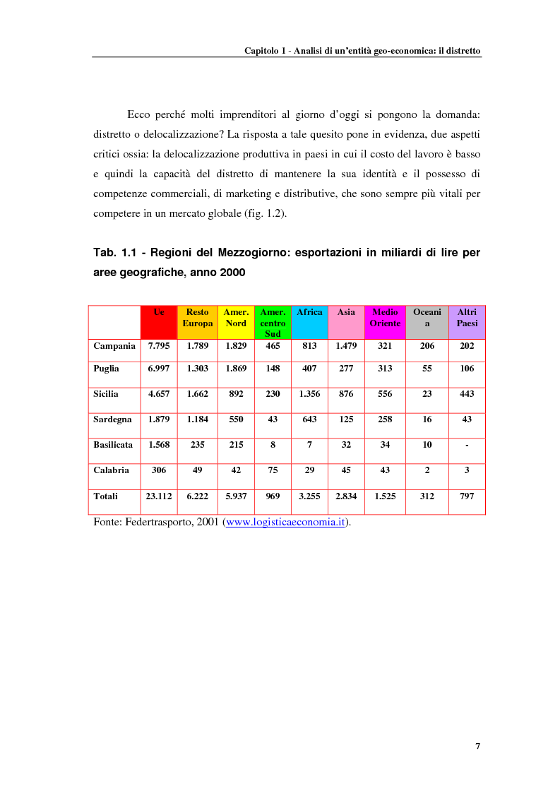 Anteprima della tesi: Distretti produttivi, prerequisiti ambientali e apprendimento. Un'analisi del polo di Barletta, Pagina 7