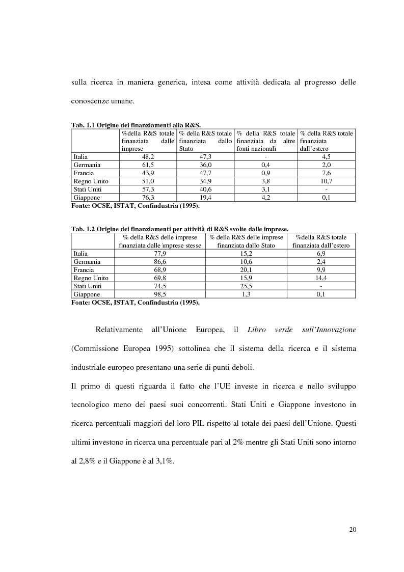 Anteprima della tesi: Gestire l'innovazione: ricerca scientifica, project management e vantaggio competitivo, Pagina 12