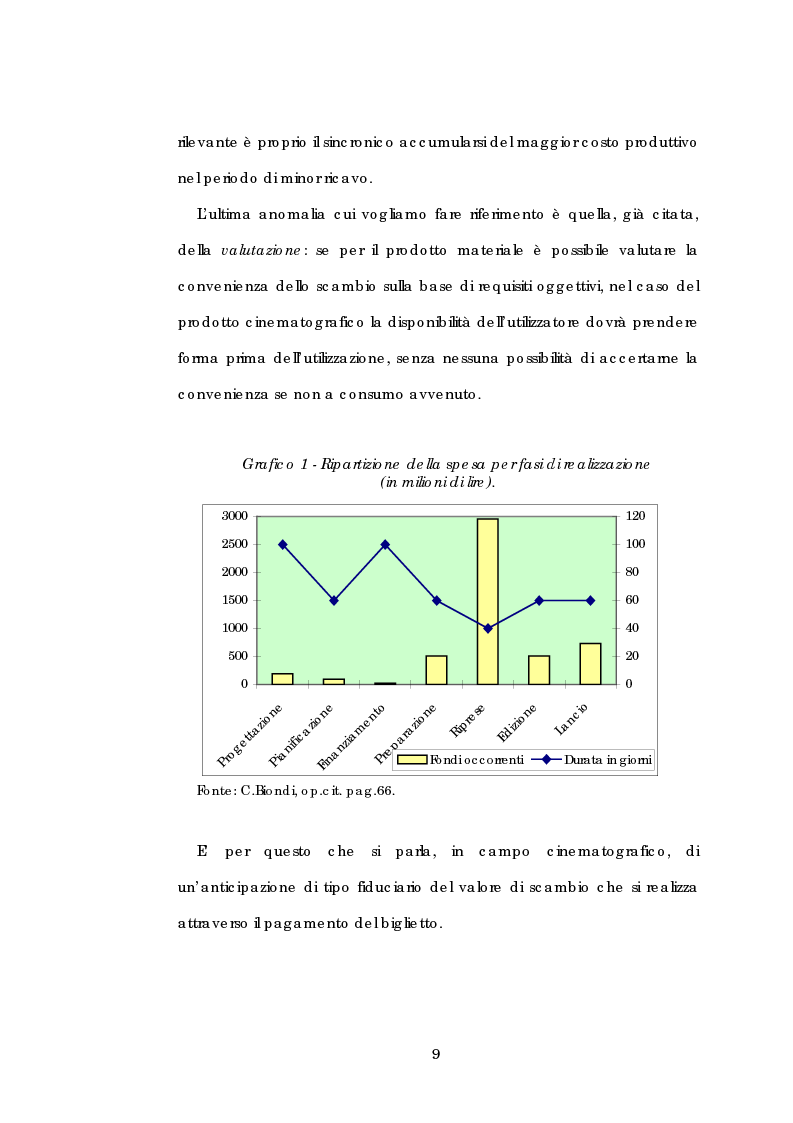Anteprima della tesi: Problematiche gestionali delle imprese di produzione cinematografica, Pagina 13