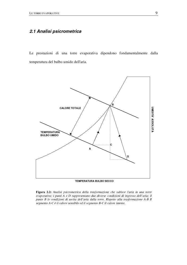 Anteprima della tesi: Calcolo delle prestazioni di torri evaporative con dispositivo anti pennacchio, Pagina 6