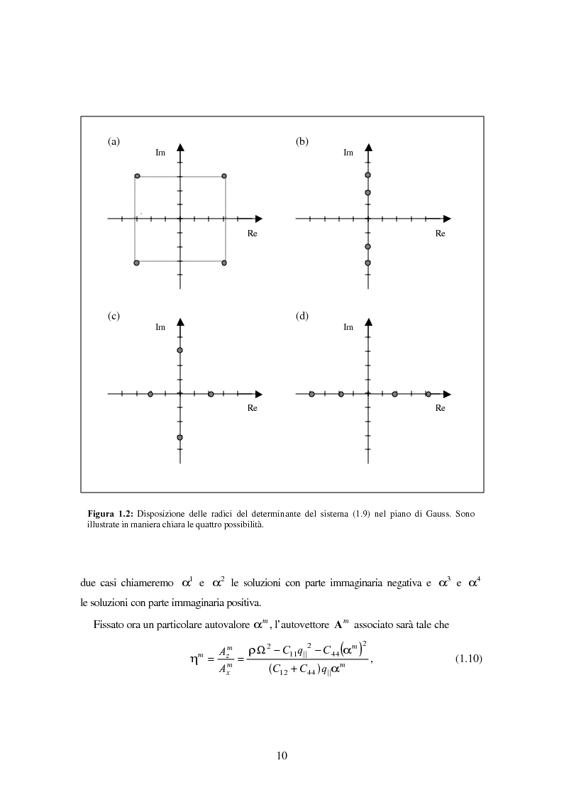 Anteprima della tesi: Sezione d'urto Brillouin di multistrati, Pagina 10