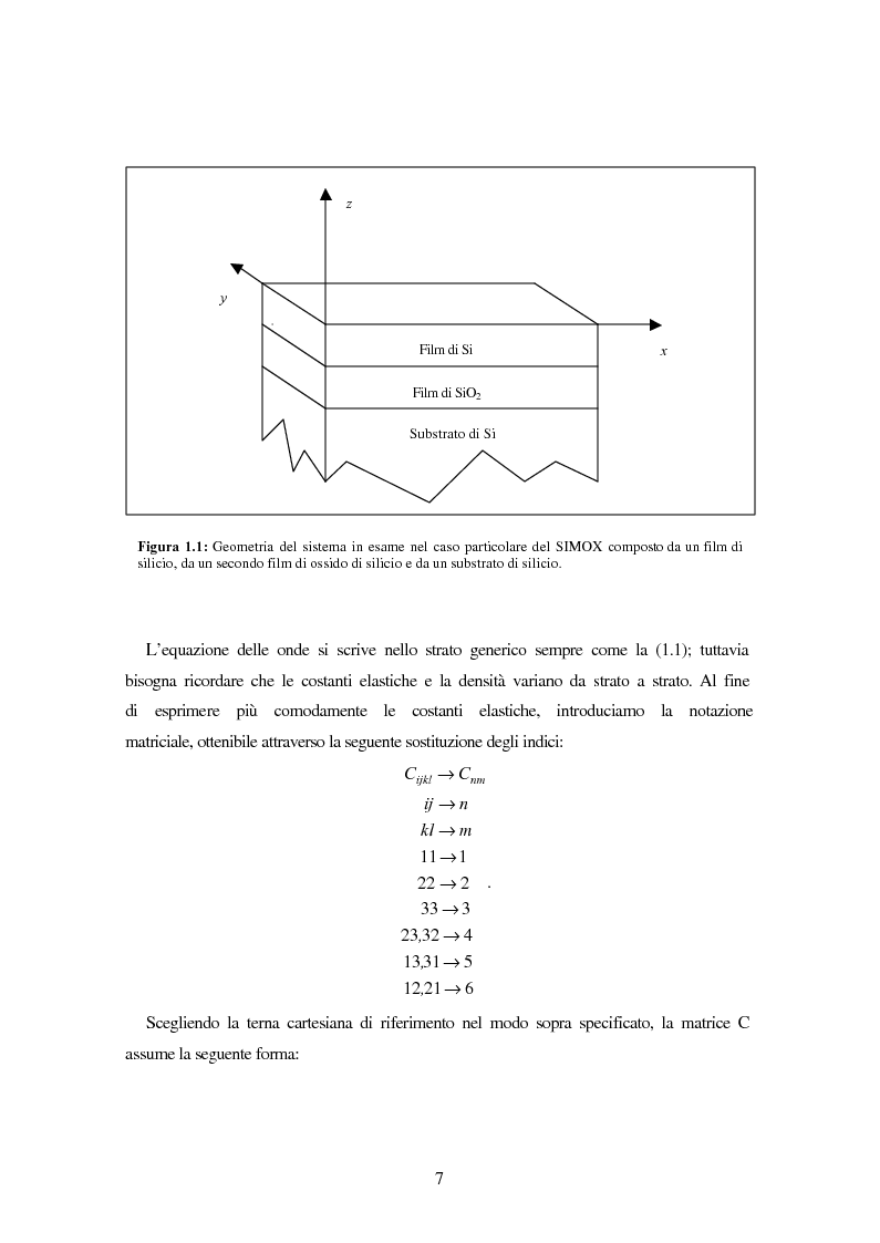 Anteprima della tesi: Sezione d'urto Brillouin di multistrati, Pagina 7