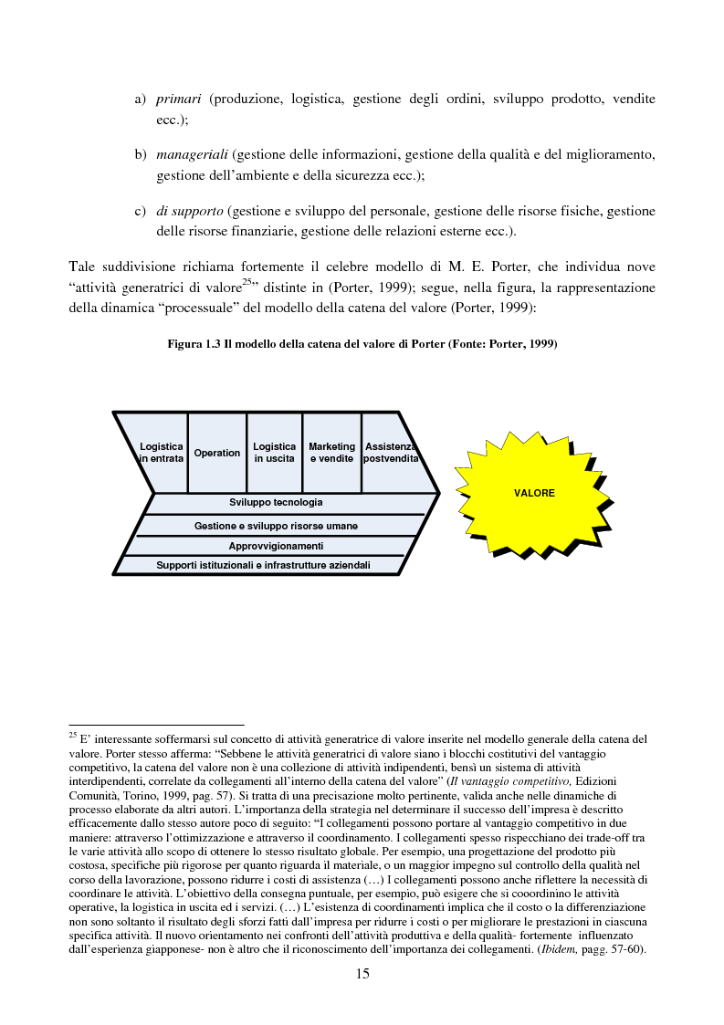 Anteprima della tesi: Cost management e orientamento ai processi.Analisi di un caso aziendale, Pagina 14