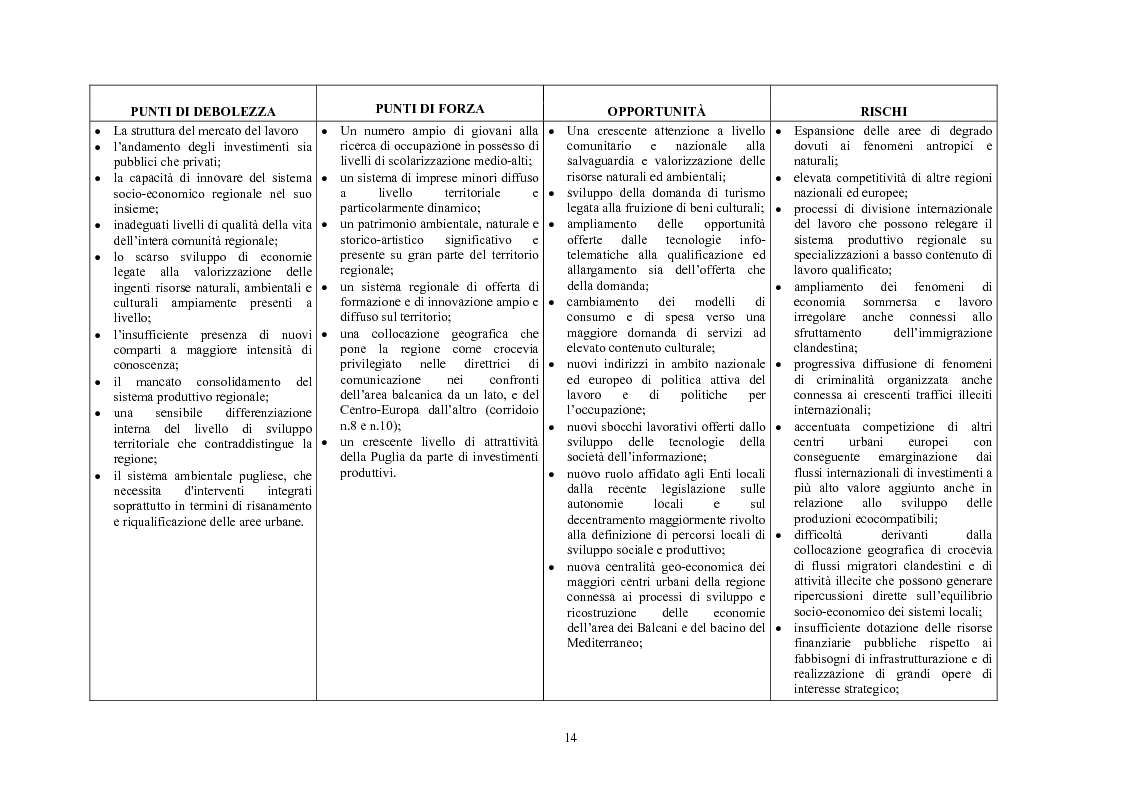 Anteprima della tesi: La Montagna del Sole: proposte per la destagionalizzazione del turismo e la valorizzazione del promontorio del Gargano, Pagina 14