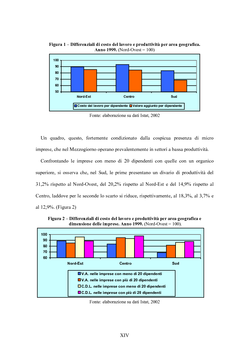 Anteprima della tesi: La flessibilità del mercato del lavoro italiano. Profili giuridici ed effetti socio-economici., Pagina 14