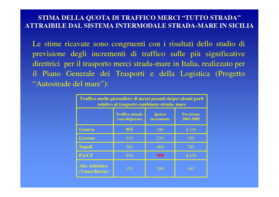 Anteprima della tesi: La logica del sistema portuale per lo sviluppo del trasporto combinato strada-mare in Sicilia, Pagina 13
