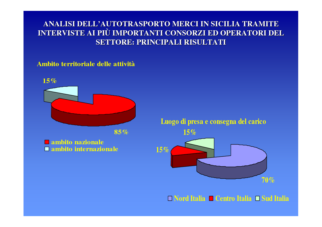 Anteprima della tesi: La logica del sistema portuale per lo sviluppo del trasporto combinato strada-mare in Sicilia, Pagina 16