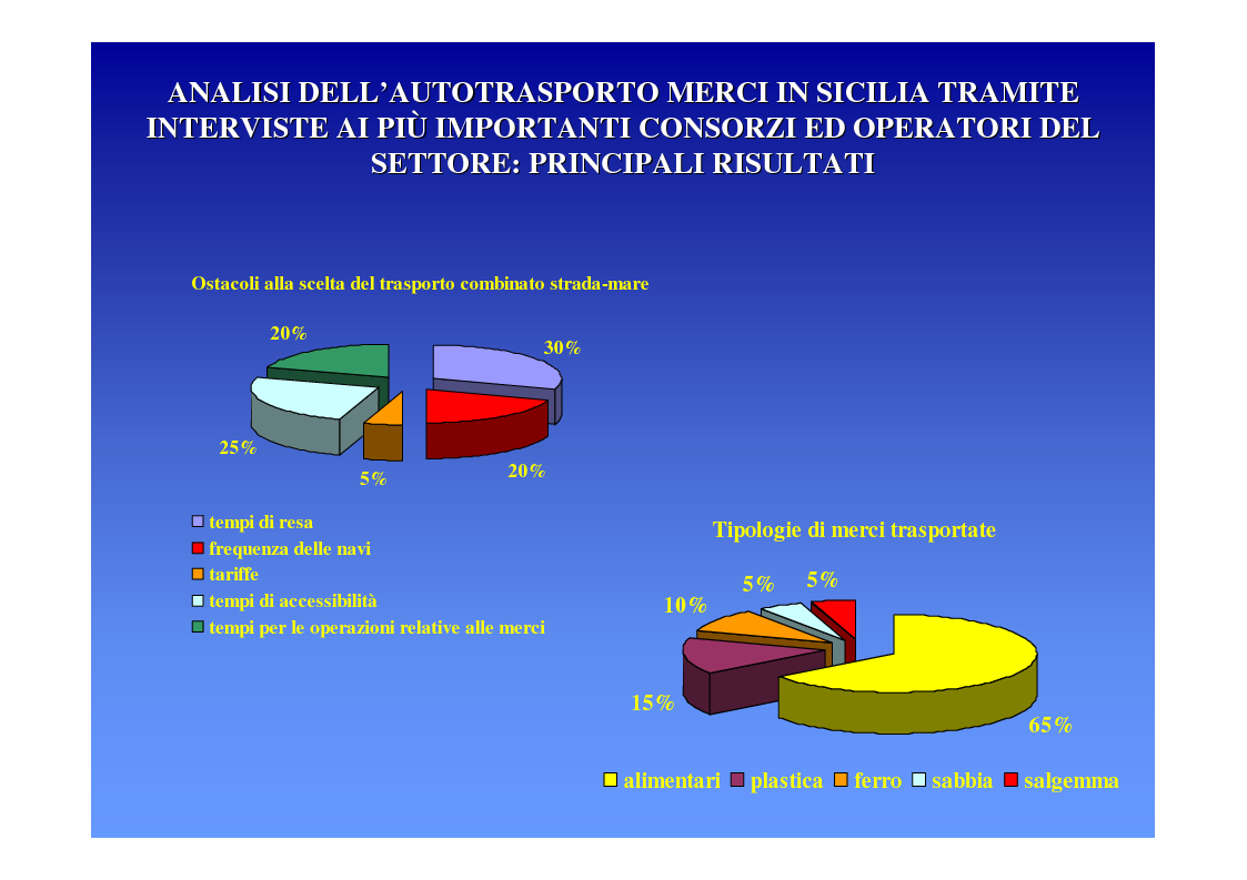 Anteprima della tesi: La logica del sistema portuale per lo sviluppo del trasporto combinato strada-mare in Sicilia, Pagina 17
