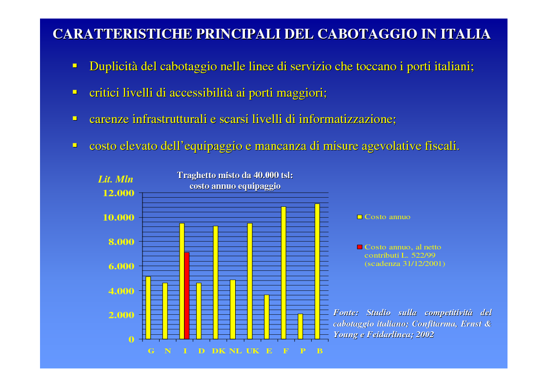 Anteprima della tesi: La logica del sistema portuale per lo sviluppo del trasporto combinato strada-mare in Sicilia, Pagina 7