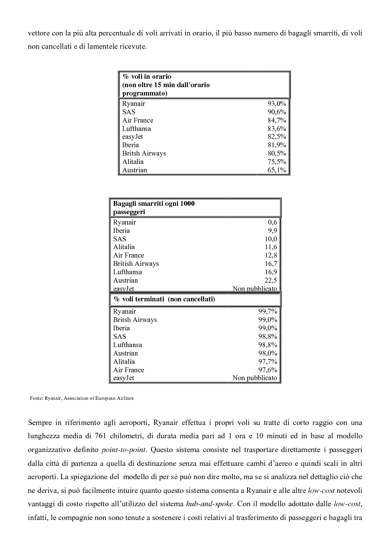 Anteprima della tesi: I sistemi di trasporto aereo low-cost: struttura, gestione e competitività. Il caso Ryanair., Pagina 11