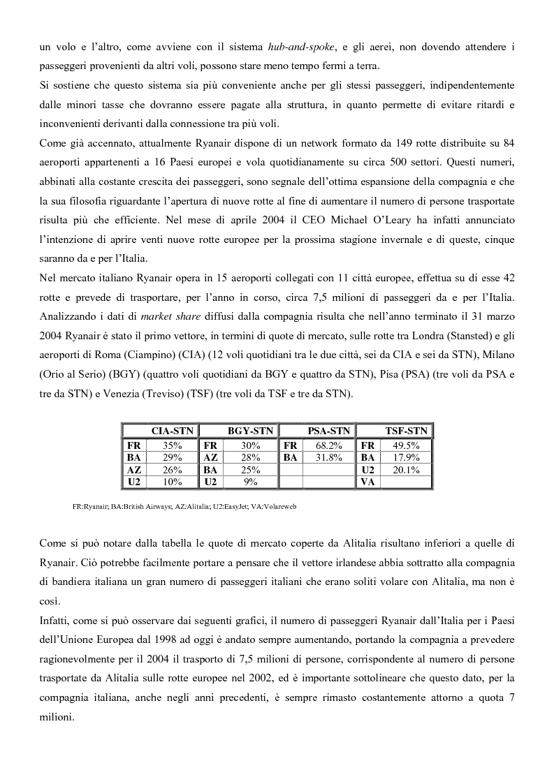 Anteprima della tesi: I sistemi di trasporto aereo low-cost: struttura, gestione e competitività. Il caso Ryanair., Pagina 12