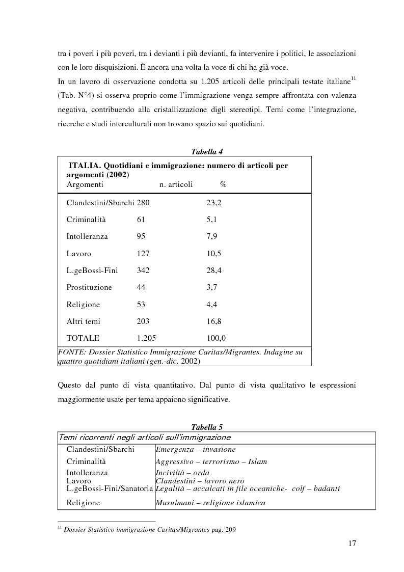 Anteprima della tesi: Politiche dell'immigrazione, modelli d'integrazione e prospettive interculturali in Provincia di Varese, Pagina 14