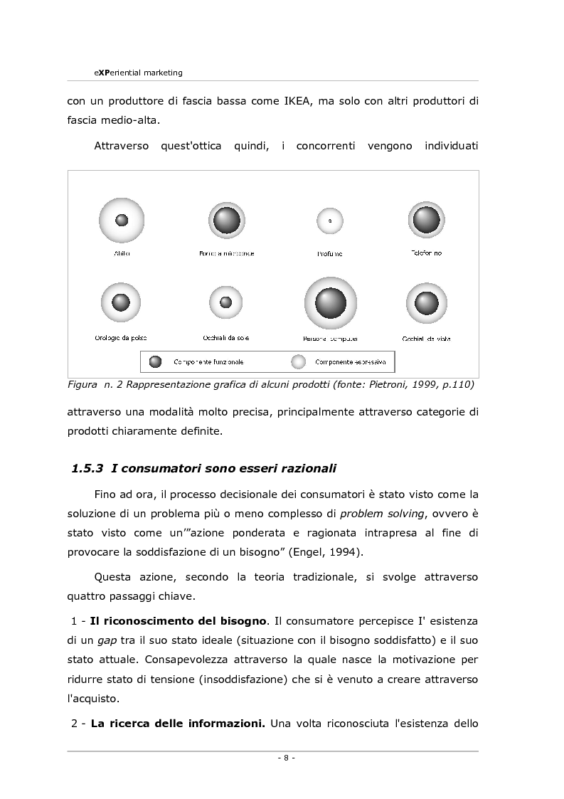 Anteprima della tesi: Experiential marketing. Un'esperienza nel settore dell'arredamento., Pagina 6
