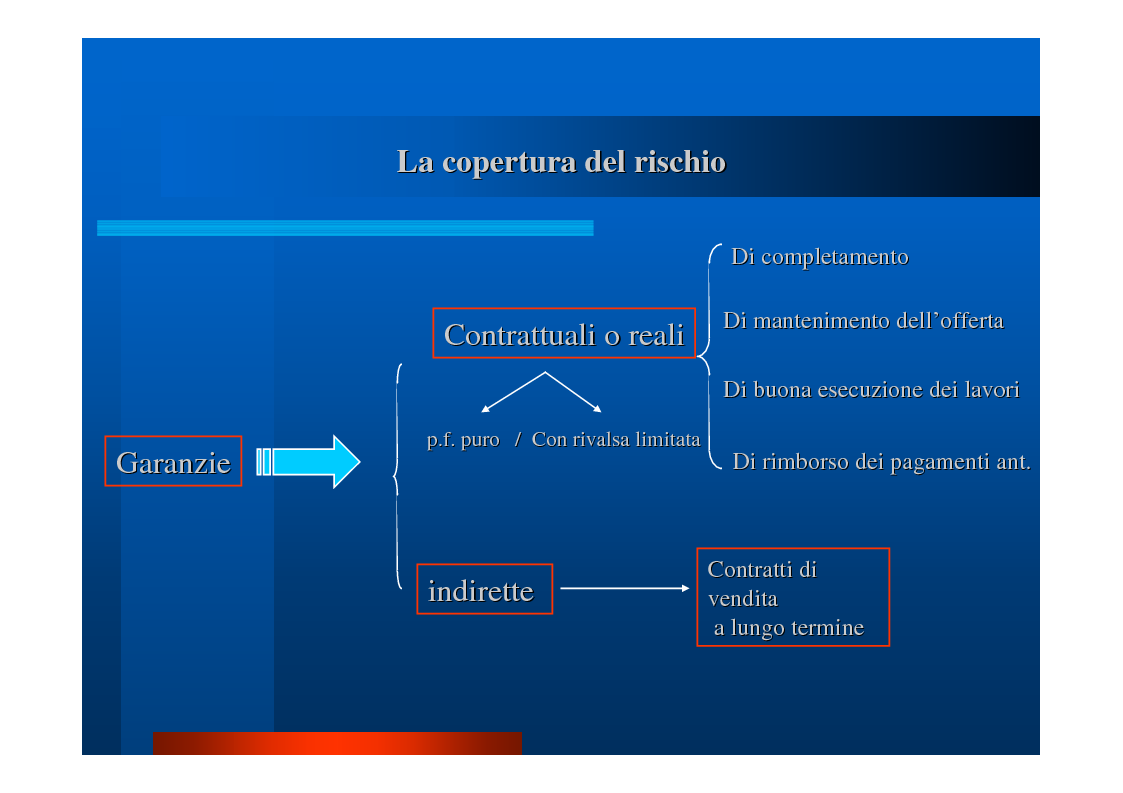 Anteprima della tesi: Il "project financing": quadro normativo, analisi della situazione in Campania, valutazione propositiva, Pagina 12
