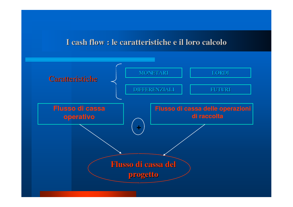 Anteprima della tesi: Il "project financing": quadro normativo, analisi della situazione in Campania, valutazione propositiva, Pagina 14