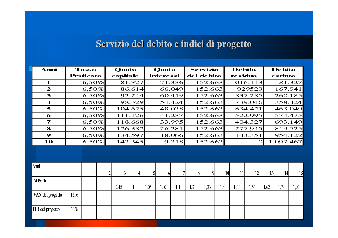 Anteprima della tesi: Il "project financing": quadro normativo, analisi della situazione in Campania, valutazione propositiva, Pagina 21