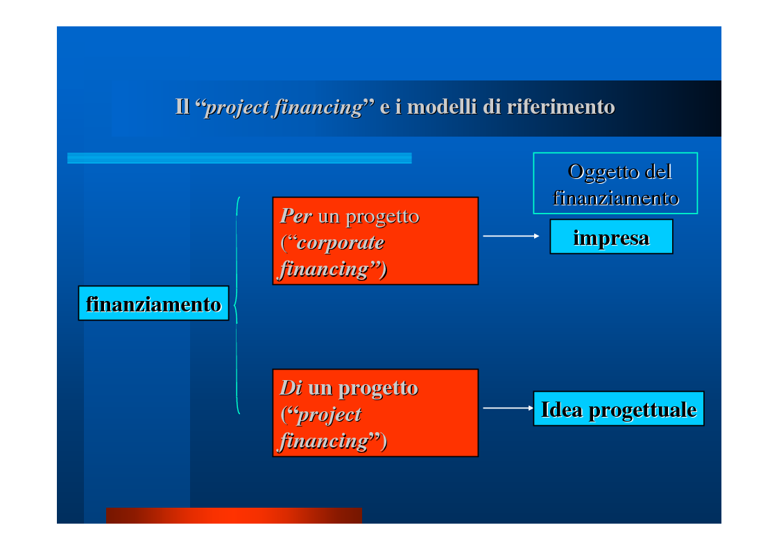 Anteprima della tesi: Il "project financing": quadro normativo, analisi della situazione in Campania, valutazione propositiva, Pagina 3