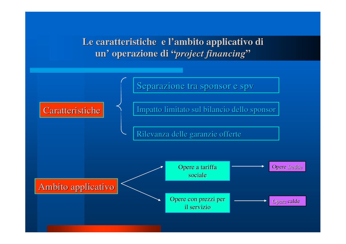 Anteprima della tesi: Il "project financing": quadro normativo, analisi della situazione in Campania, valutazione propositiva, Pagina 8