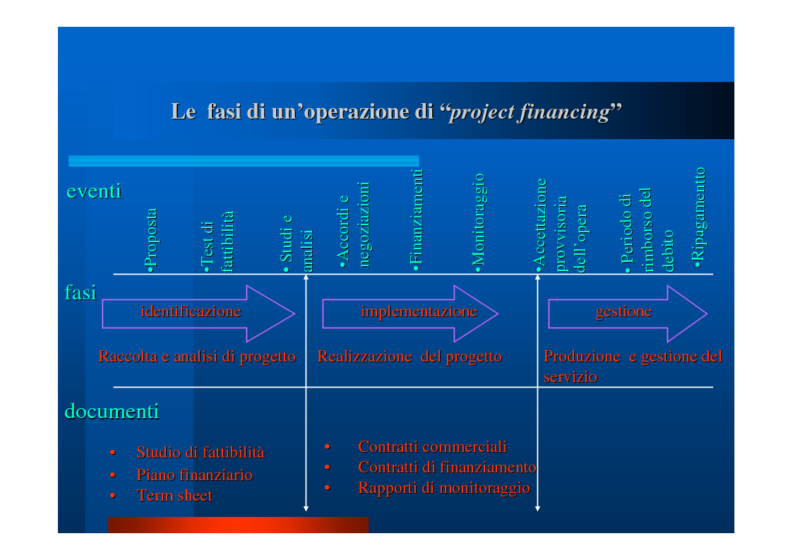 Anteprima della tesi: Il "project financing": quadro normativo, analisi della situazione in Campania, valutazione propositiva, Pagina 9