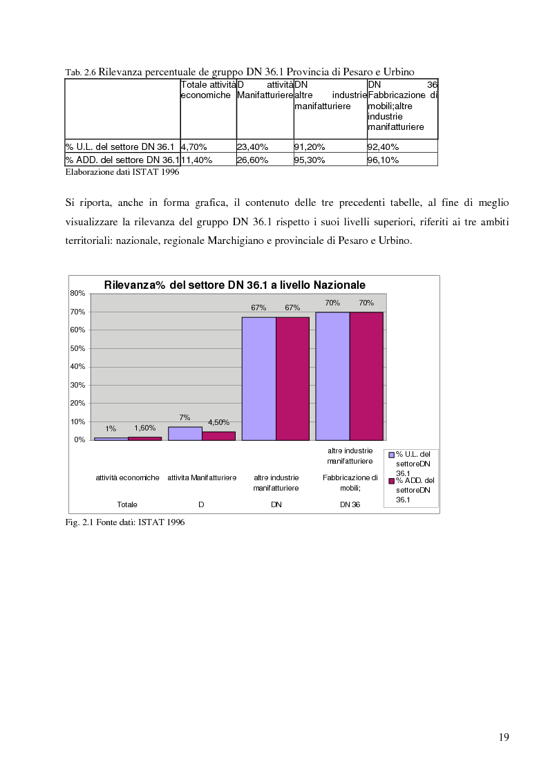 Anteprima della tesi: Opzioni per il recupero energetico dei rifiuti del settore legno arredamento nel comprensorio industriale Pesaro Urbino, Pagina 14