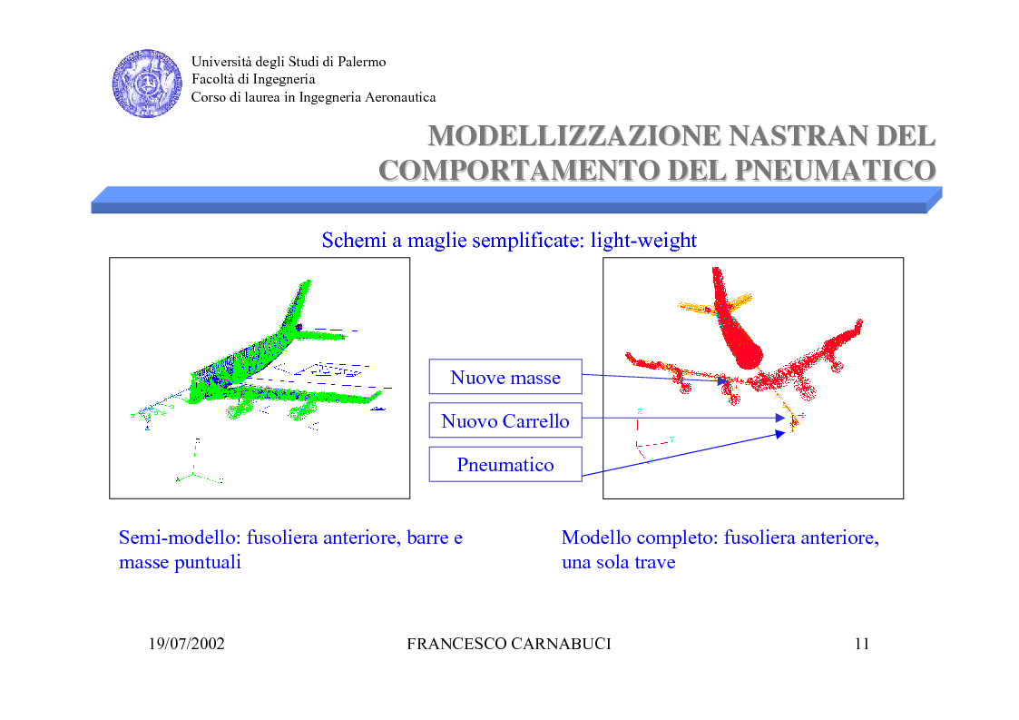 Anteprima della tesi: Modellizzazione Numerica e Verifica Sperimentale della Sospensione Pneumatica per Prove di Vibrazione al Suolo di un Grande Liner, Pagina 11