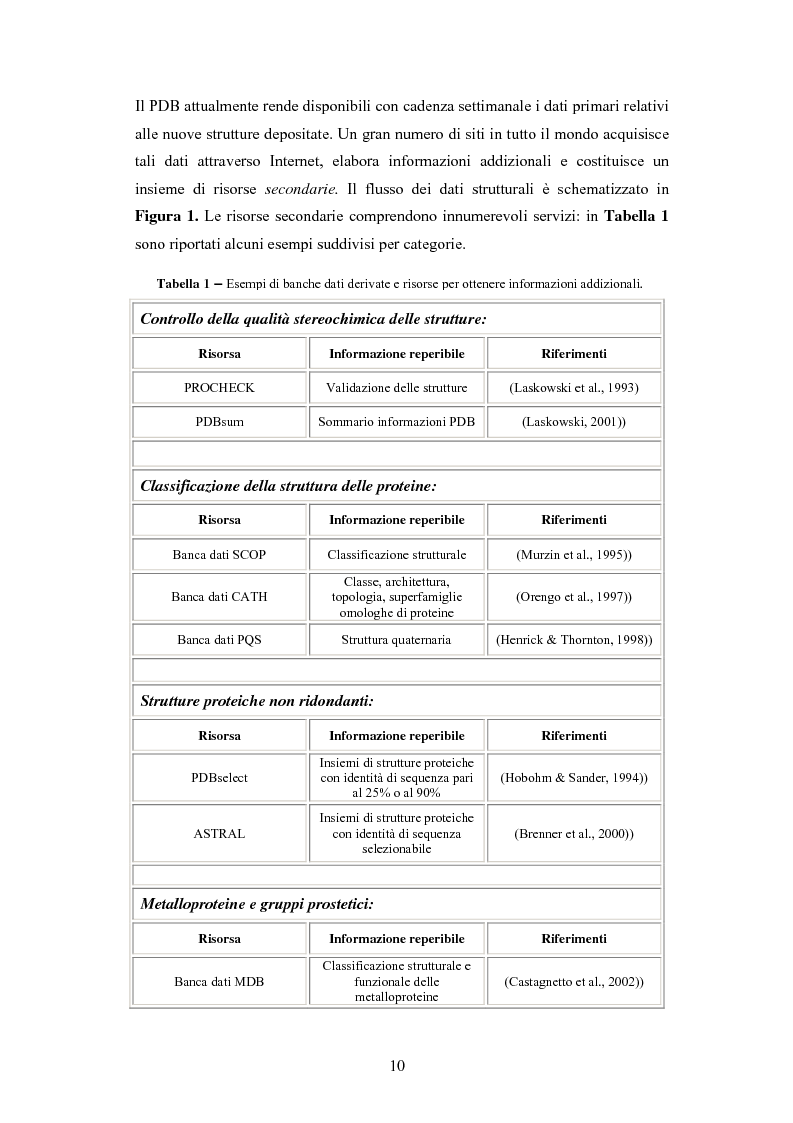Anteprima della tesi: Analisi statistiche su banche dati di strutture di proteine, Pagina 5
