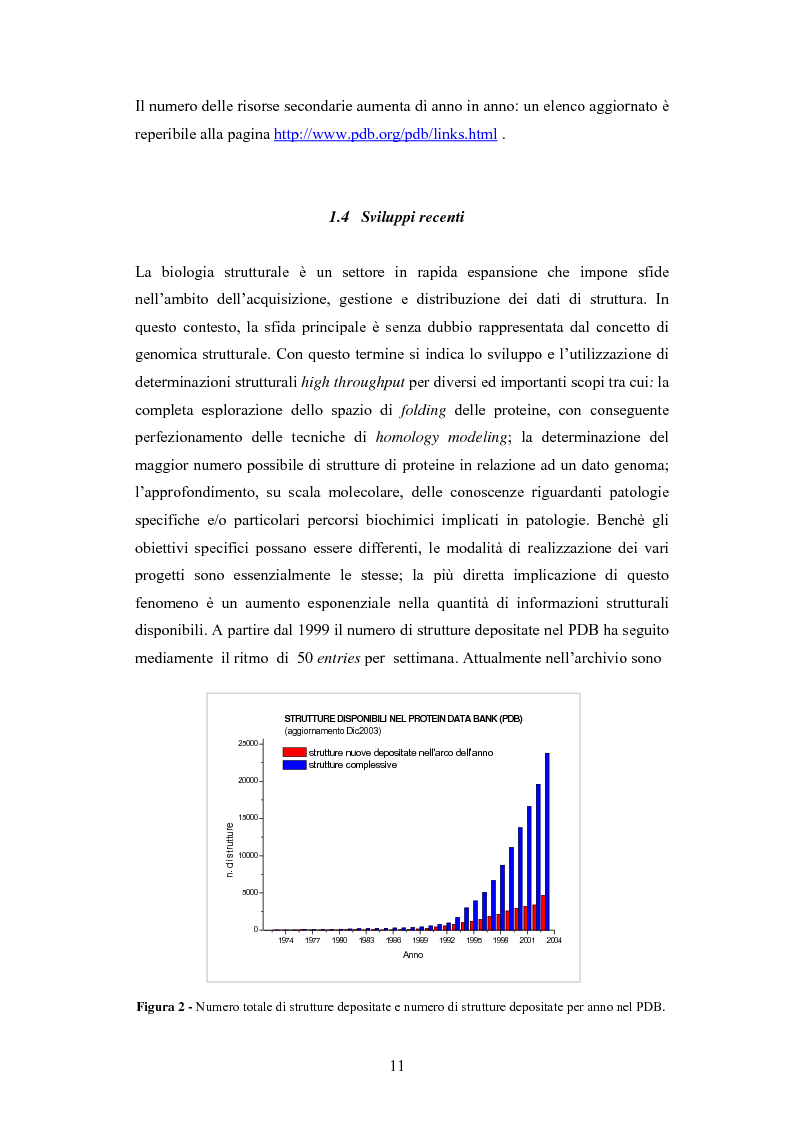 Anteprima della tesi: Analisi statistiche su banche dati di strutture di proteine, Pagina 6
