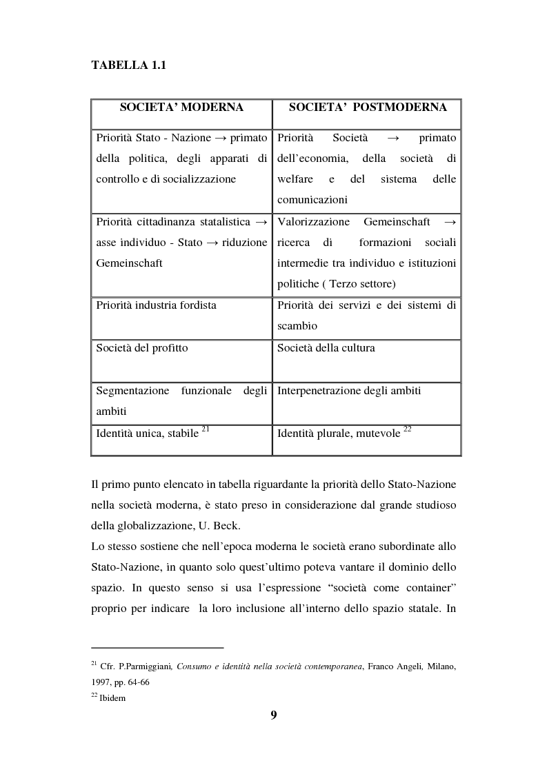 Anteprima della tesi: I luoghi di consumo nella società globale, Pagina 13