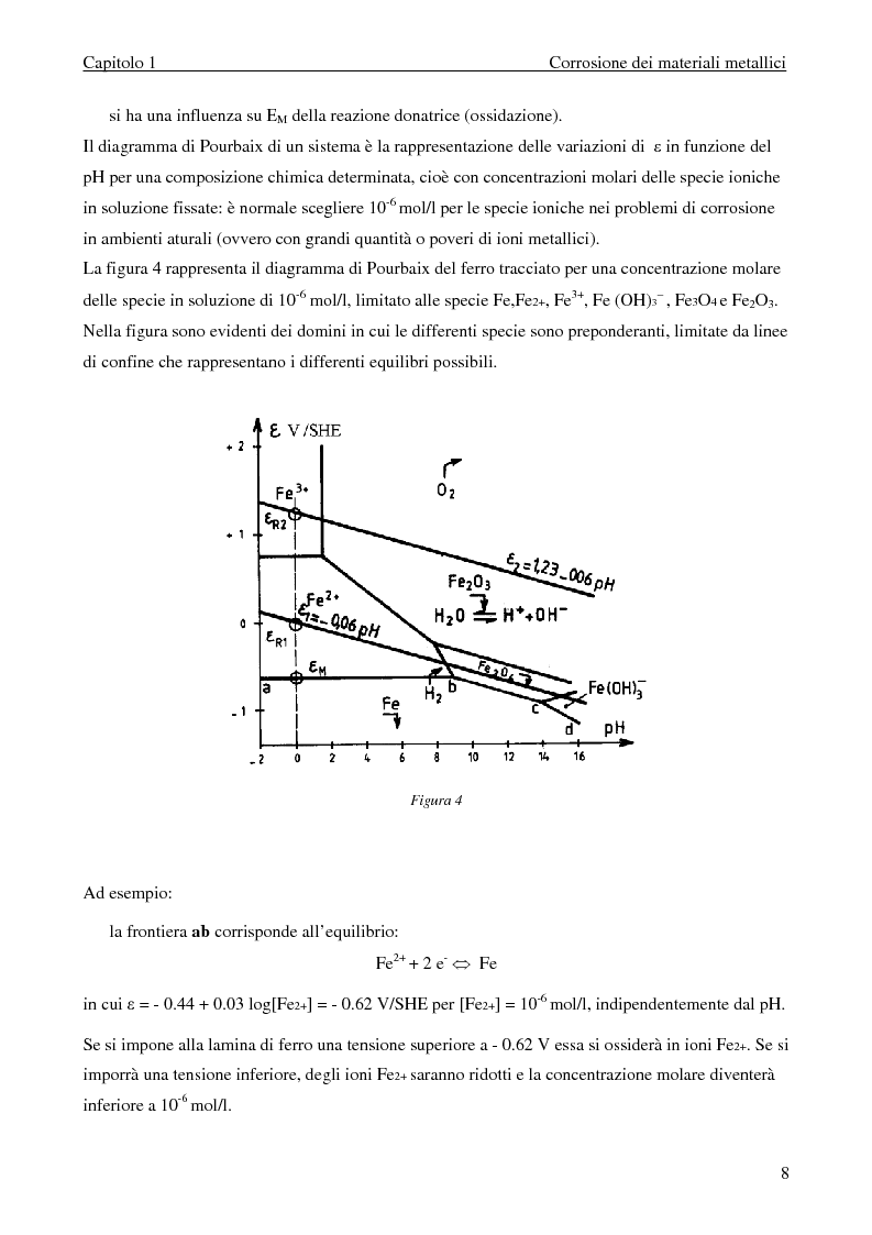 Anteprima della tesi: Effetti della polarizzazione elettrica del titanio su cellule ossee, Pagina 10