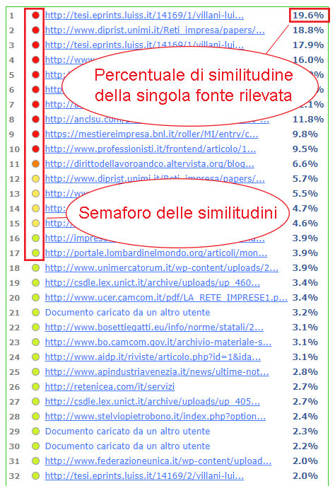 Elenco link Tesilink