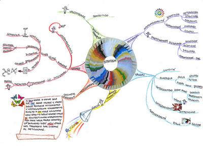 Mappa mentale